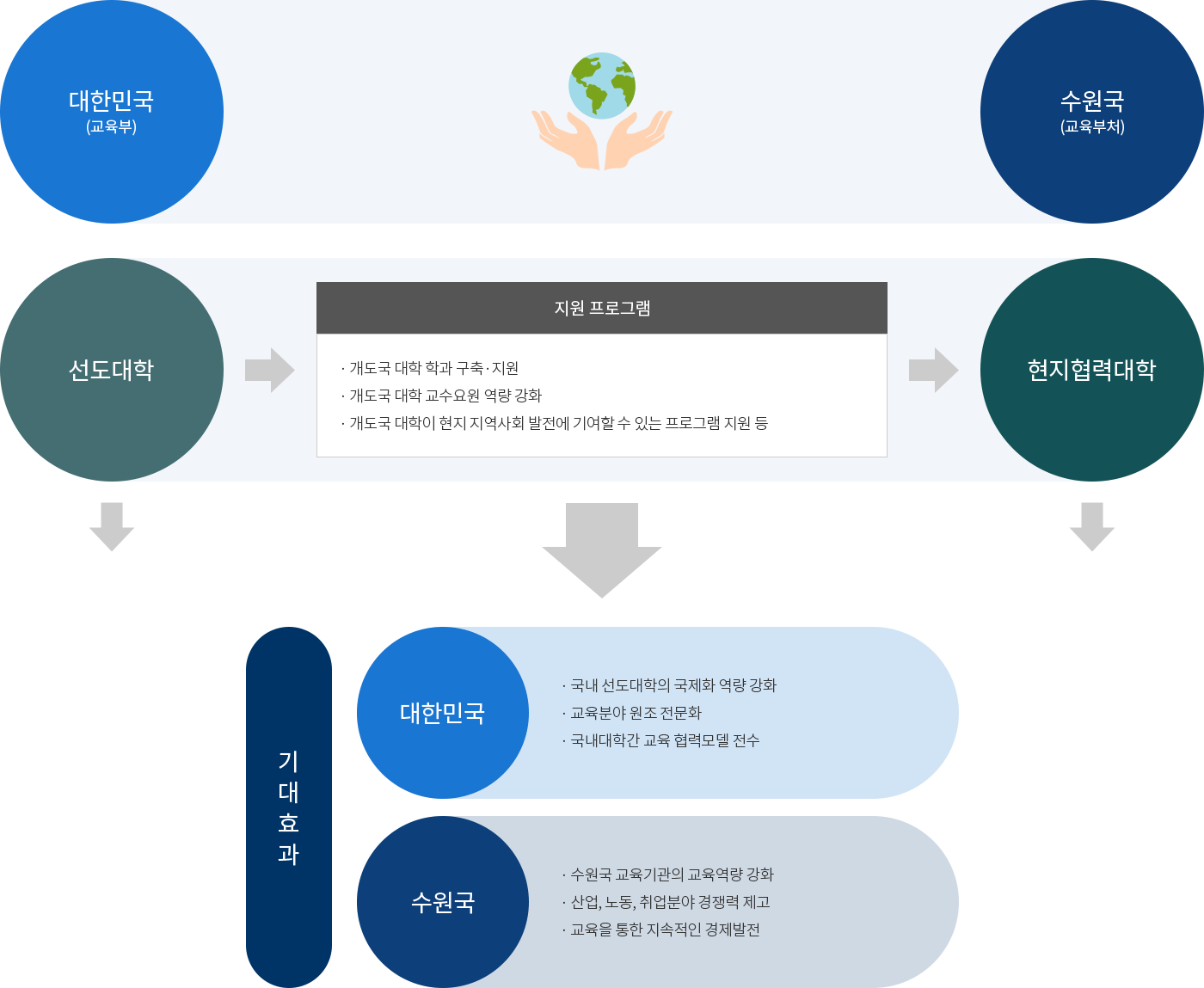 사업 안내