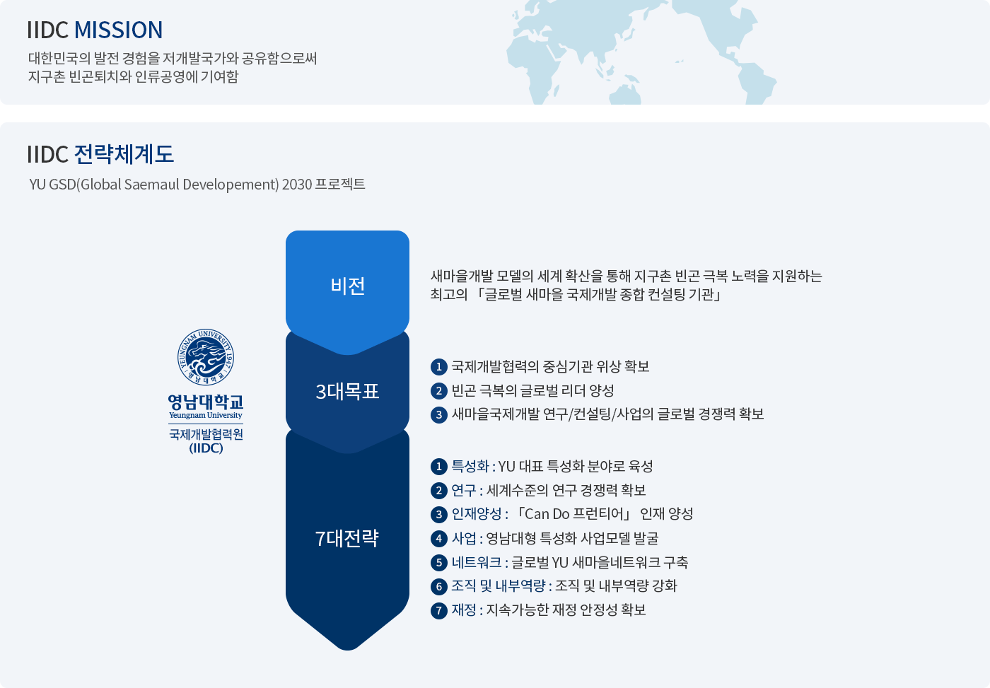 전략체계도